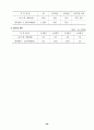 2006교통국 주요업무계획 71페이지