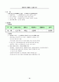 2006교통국 주요업무계획 72페이지