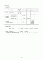 2006교통국 주요업무계획 78페이지