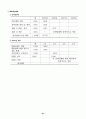 2006교통국 주요업무계획 89페이지
