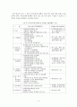 지방자치시대의 지역사회복지계획 수립의 당위성 6페이지