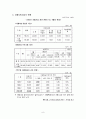 자활지원정책의 현황과 문제점 개선방안 9페이지