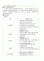 건설 분야 CM 3페이지
