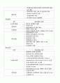 건설 분야 CM 4페이지