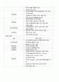 건설 분야 CM 5페이지