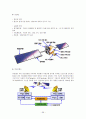 위성통신기기 66페이지