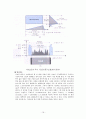 화상통신기기 16페이지