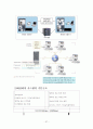 화상통신기기 57페이지