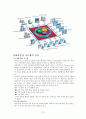 화상통신기기 70페이지