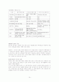화상통신기기 79페이지