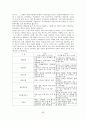 화상통신기기 95페이지