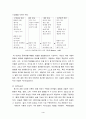  Albert Bandura의 사회학습이론 4페이지
