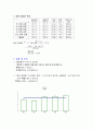 물리 실험-열의 일당량, (프레젠테이션 발표대본첨가) 3페이지