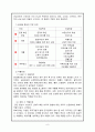 알코올 중독 (정신건강론) 9페이지