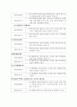 사례를 통해 본 환경영향평가의 문제점 34페이지