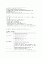 관악구 지역사회복지협의체 분석 및 평가 6페이지