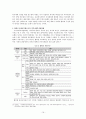 관악구 지역사회복지협의체 분석 및 평가 16페이지