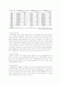 도로교통 안전정책 분석 및 평가 2페이지