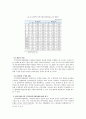 사회계획모델로서의 지역사회복지협의체에 대한 고찰 13페이지