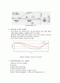 환경영향평가의 문제점 2페이지
