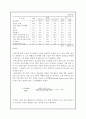노인문제와 대책 13페이지