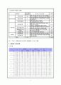 기관별 평생(사회)교육방법론 5페이지