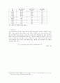 여성공무원의 활용방안 8페이지