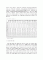[사회과학] 지방자치와 지역균형발전을 위한 방향 4페이지