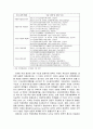 [사회과학] 지방자치와 지역균형발전을 위한 방향 7페이지