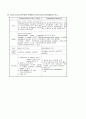 Cardioversion(심부정맥 전환법)과 Defibrillation(제세동법)의 비교 2페이지