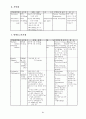 정형외과에서 자주 쓰는 약물 33페이지