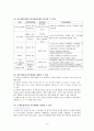 간호학 개론-간호의 역사 6페이지