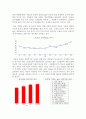 중국 경제성장의 문제점과 11.5규획.hwp 4페이지