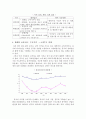중국 경제성장의 문제점과 11.5규획.hwp 11페이지