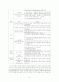국민연금제도의 현황과 문제점 그리고 개선방안 6페이지