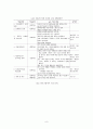 문제기반학습 연구 9페이지