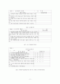 문제기반학습 연구 11페이지