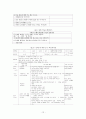문제기반학습 연구 12페이지
