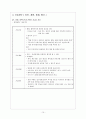 신장 내과 컨퍼런스 15페이지