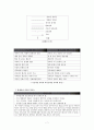 구조적 가족치료 7페이지