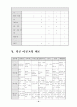 전략적 가족치료 31페이지