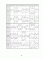전략적 가족치료 33페이지
