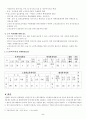 [사회과학] 고령화사회의 노인문제와 해결방안 5페이지