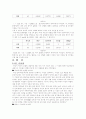 직업심리학 및 실험 5페이지