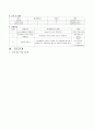 중등교사 학습지도안 (컴퓨터 -포토샵)-2시간 분량 6페이지