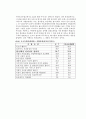 파워콤 마케팅 분석 및 국내 초고속 인터넷 시장의 특성 분석, 지역방송 초고속 인터넷 시장 방어전략 10페이지