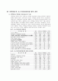 파워콤 마케팅 분석 및 국내 초고속 인터넷 시장의 특성 분석, 지역방송 초고속 인터넷 시장 방어전략 11페이지