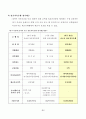 우리가정과 나의 재무계획, 보험계획 9페이지