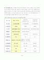 우리가정과 나의 재무계획, 보험계획 20페이지