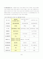 우리가정과 나의 재무계획, 보험계획 21페이지
